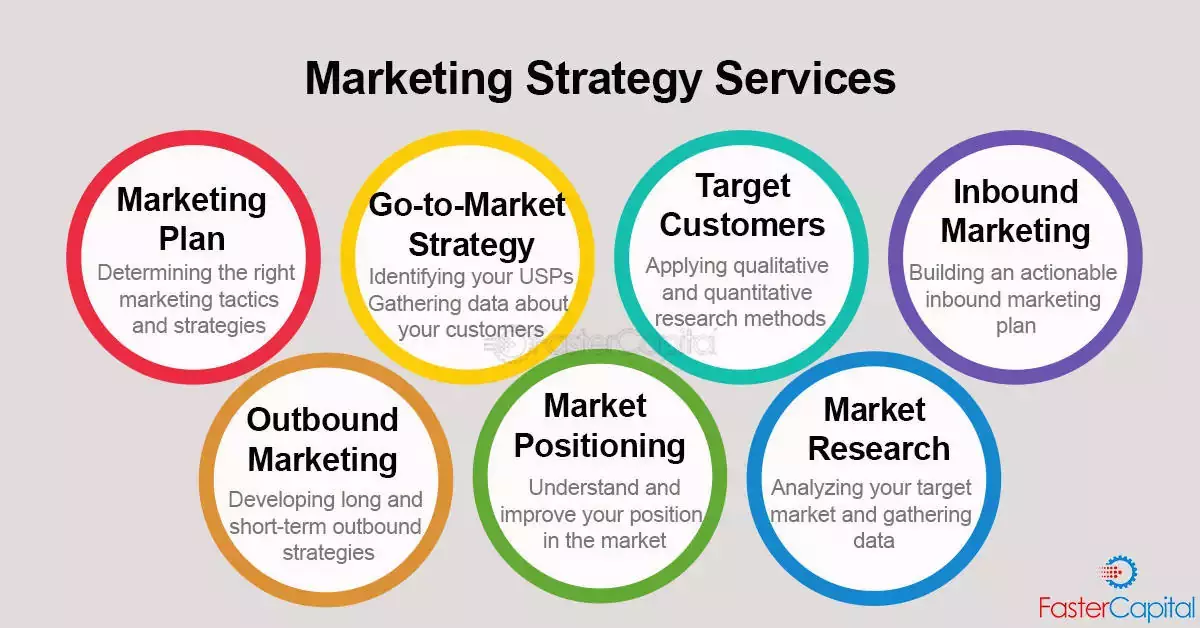 Marketing Strategy planning process diagram