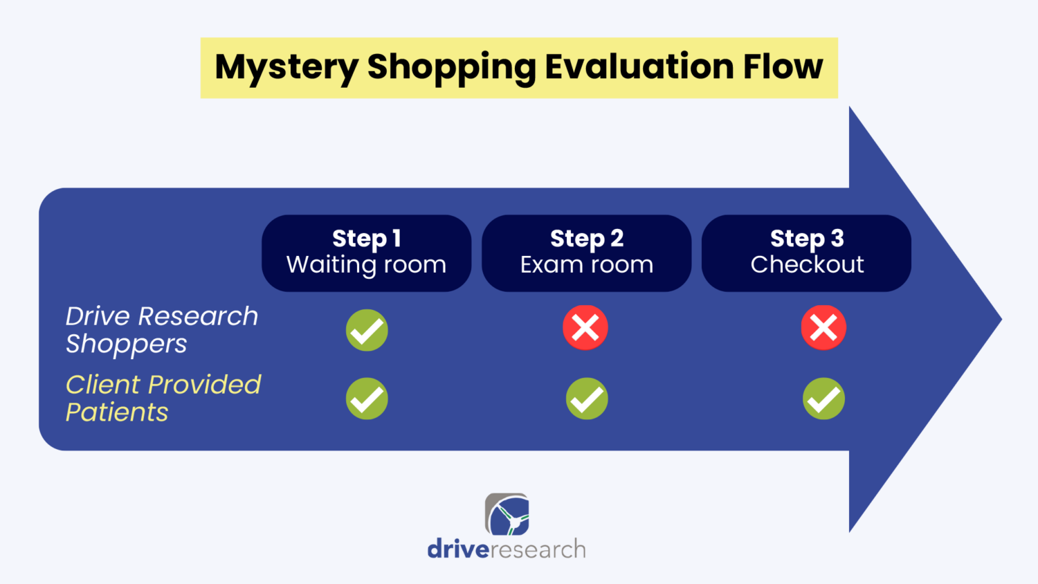 GCC hospitality mystery shopping expert conducting discreet five-star hotel evaluation in Gulf region